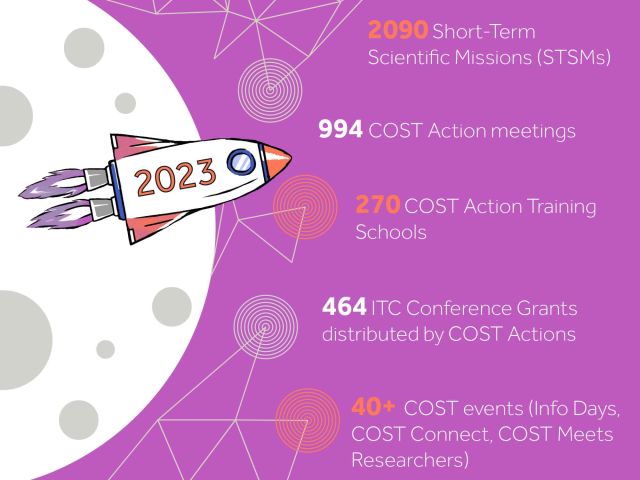 1 COST STATS CARDS 2023
